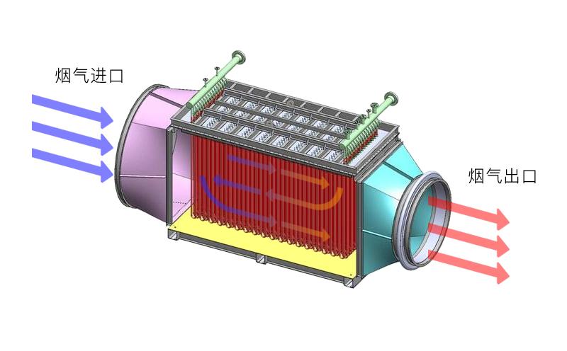 air heat exchanger