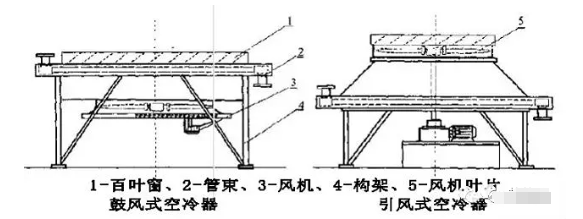 Induced draft fin fan cooler and forced draft fin fan cooler