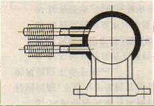 Fin tube box structures
